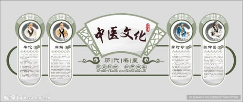 中医文化墙设计图 传承与创新的视觉艺术